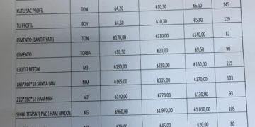 İMKON(İNŞAAT MÜTEAHHİTLERİ KONFEDERASYONU) VERİLERİNE GÖRE  İNŞAAT MALİYETLERİ ALDI BAŞINI GİDİYOR.